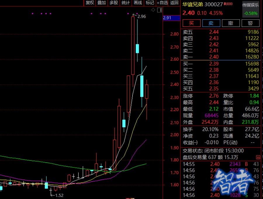 华谊兄弟_副本.jpg 华谊兄弟_副本.jpg