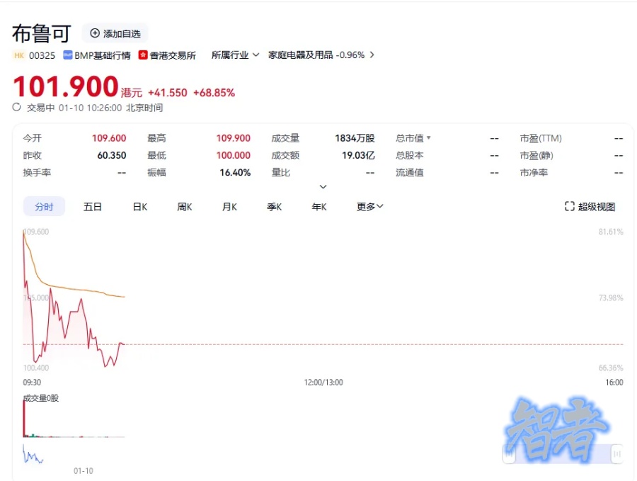 浙江绍兴80后亿万富豪,“玩”出一家市值238亿元的港股上市公司-第2张图片.jpg 浙江绍兴80后亿万富豪,“玩”出一家市值238亿元的港股上市公司-第2张图片.jpg