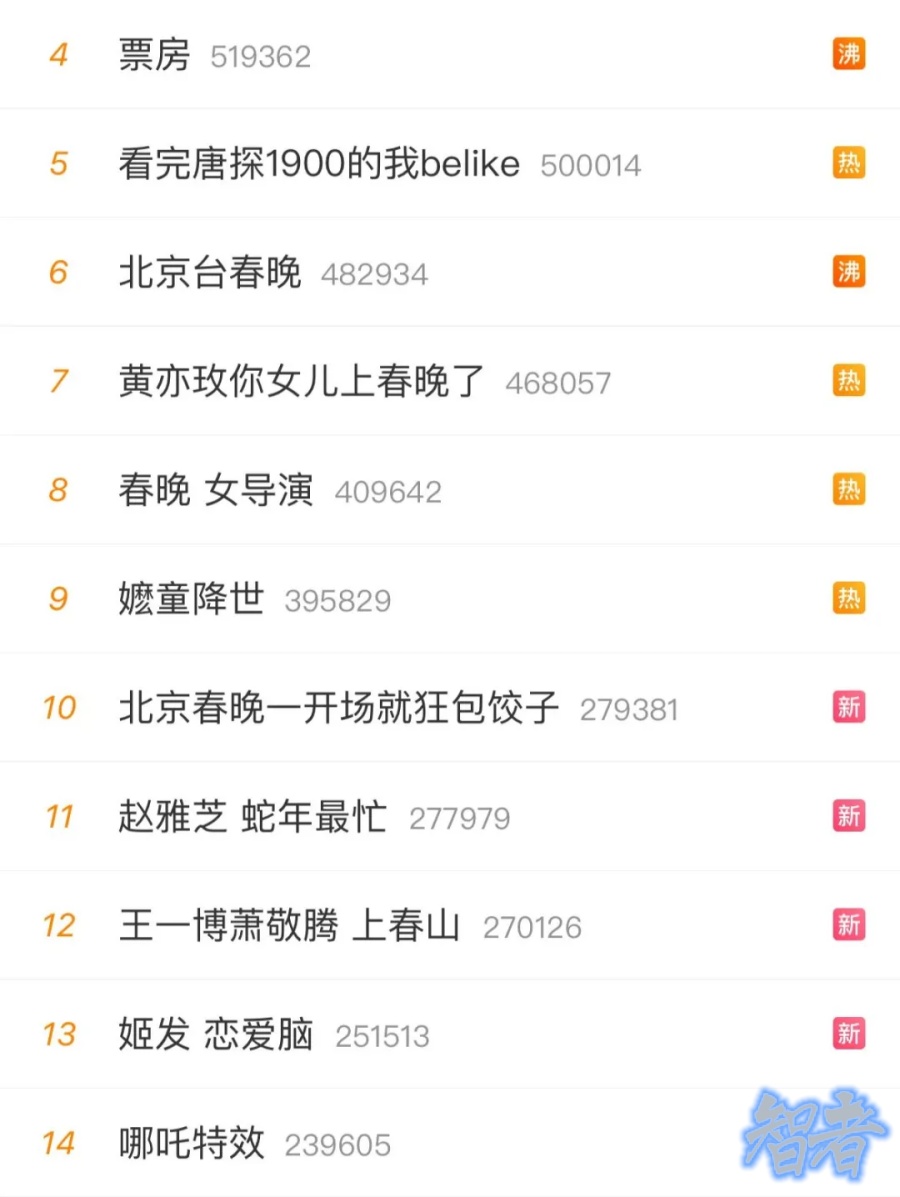 单日票房破纪录，春节档的震撼才刚刚开始-第6张图片.jpg