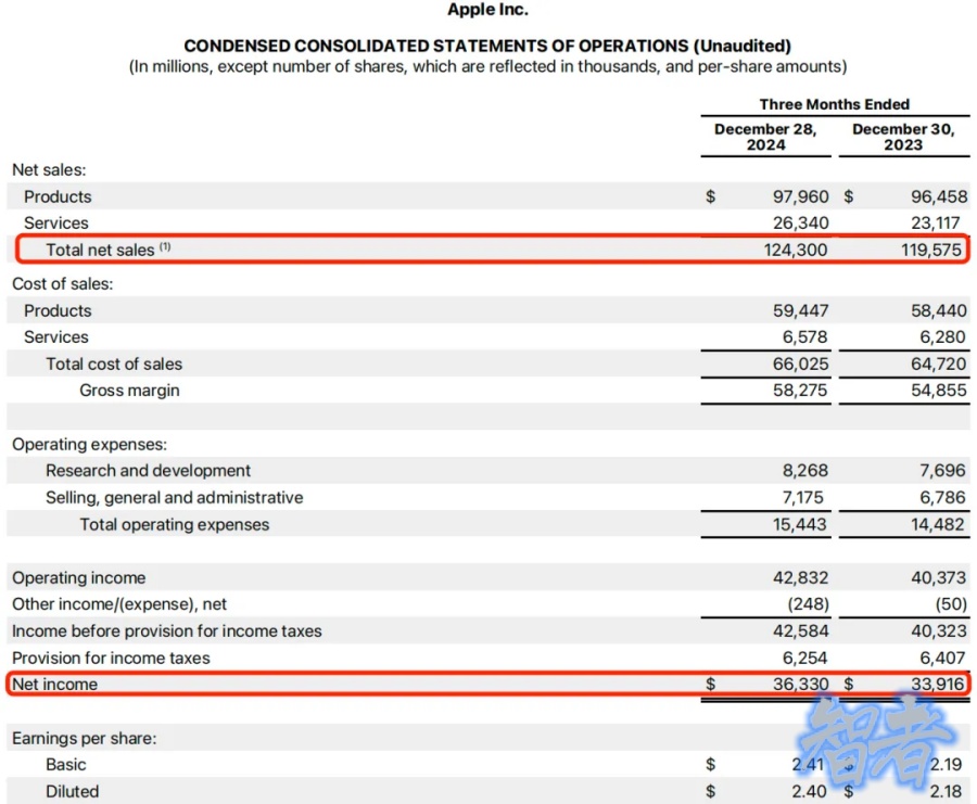 大跌11%！苹果 突然不香了？库克 发声-第2张图片.jpg