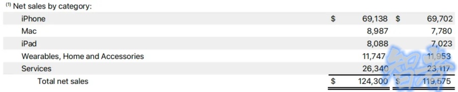 大跌11%！苹果 突然不香了？库克 发声-第3张图片.jpg