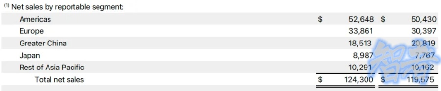 大跌11%！苹果 突然不香了？库克 发声-第4张图片.jpg