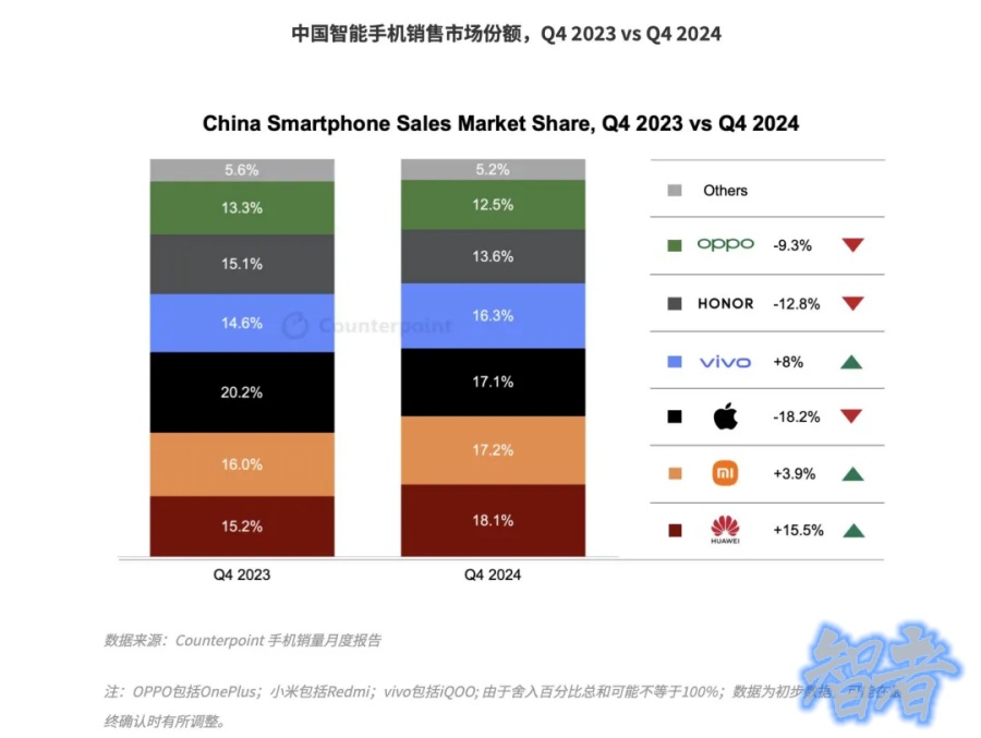 华为 何以重回巅峰？-第2张图片.jpg