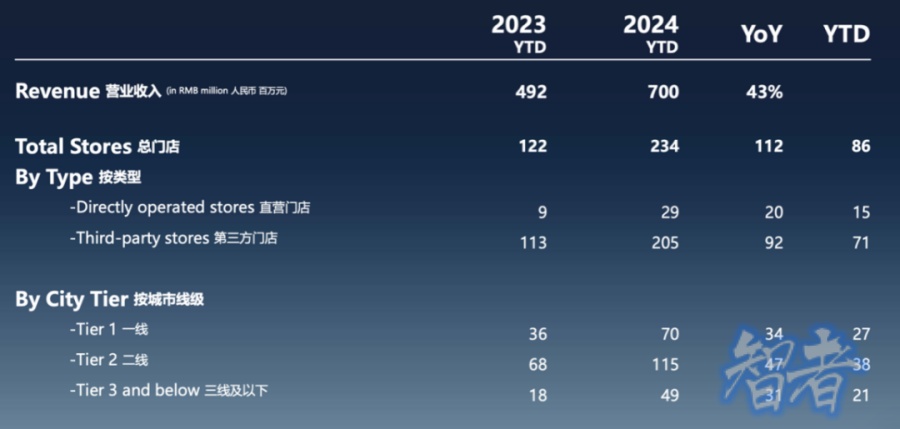 9个月狂赚7亿！叶国富 正筹备第二家上市公司-第2张图片.jpg