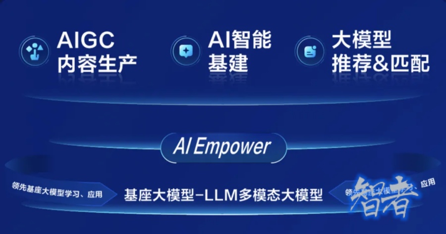 AI 正在重塑 快手 商业化体系-第2张图片.jpg