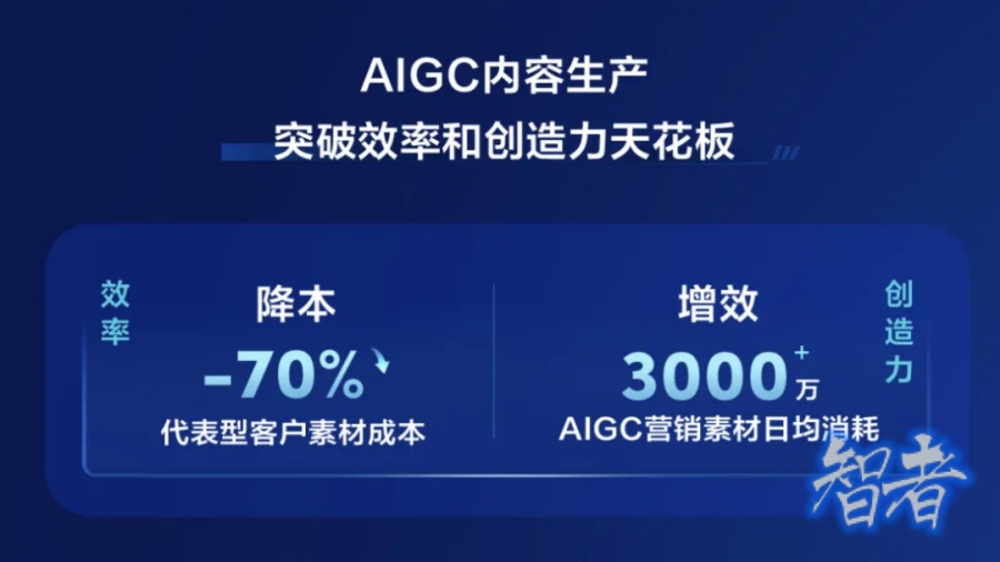 AI 正在重塑 快手 商业化体系-第3张图片.jpg