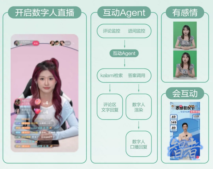 AI 正在重塑 快手 商业化体系-第4张图片 .jpg