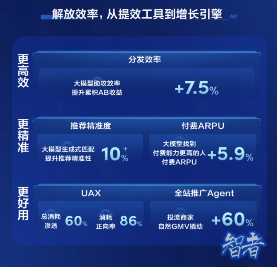 AI 正在重塑 快手 商业化体系-第5张图片.jpg