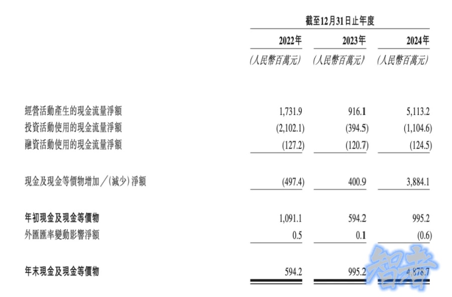 百亿营收背后，卡游 如何与IP「双向赋能」？-第2张图片.jpg