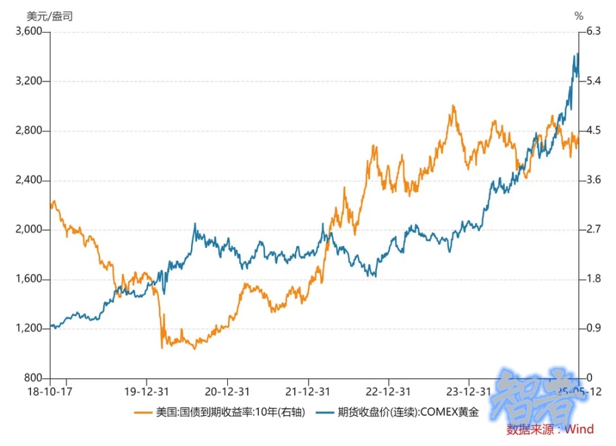 黄金 还会跌多久？-第2张图片.jpg