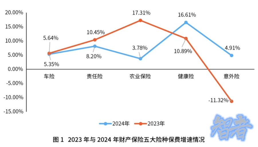2024年 农业保险 发展回顾与展望-第2张图片.jpg