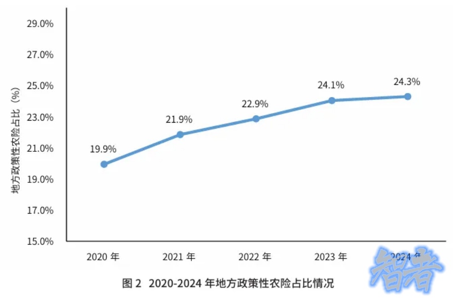 2024年 农业保险 发展回顾与展望-第3张图片.jpg