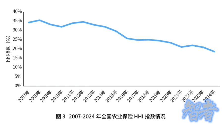 2024年 农业保险 发展回顾与展望-第4张图片.jpg