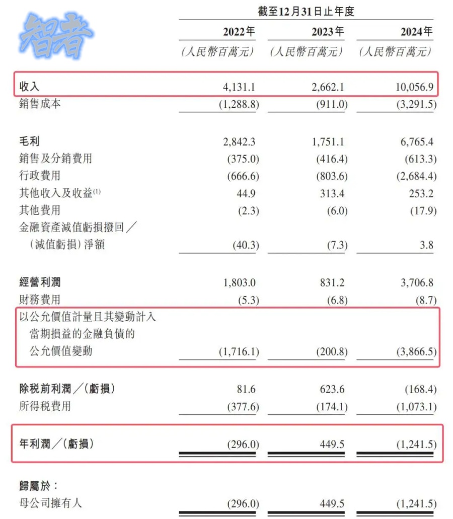 《人民日报》怒批，疯狂收割小学生的 卡游，IPO悬了？- 11.jpg