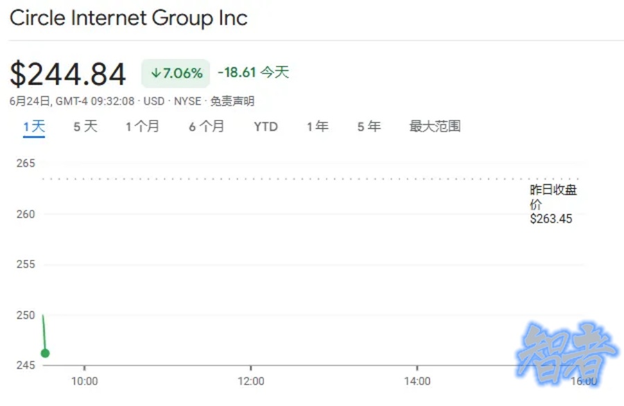 稳定币 不稳定？“央行的央行”BIS 警告：稳定币存在多重系统性风险-2.jpg