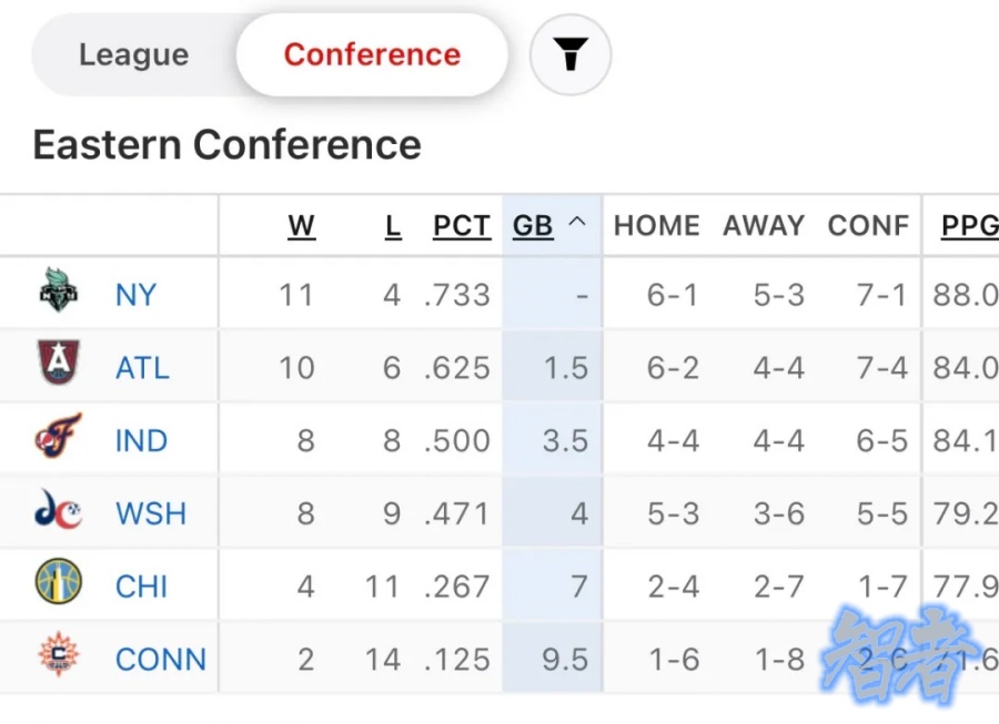800亿身家 蔡崇信，选秀夜震动 NBA-2.jpg