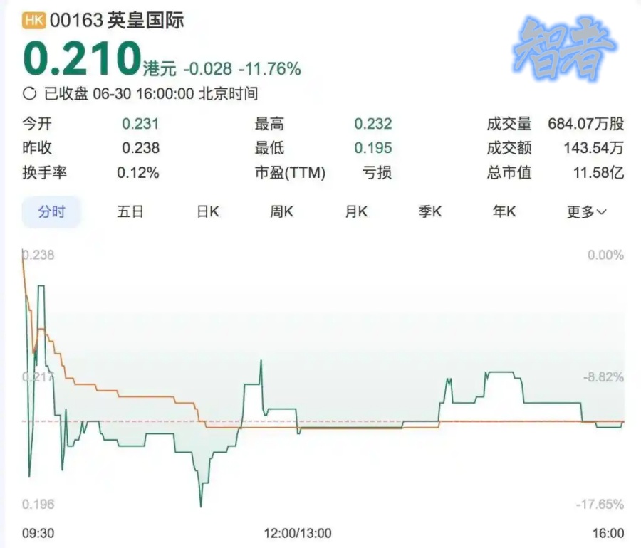 全线大跌！谢霆锋、容祖儿等艺人的老板 杨受成 陷入经营危机-2.jpg
