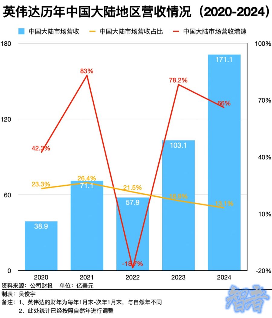 黄仁勋 回应争议，英伟达 在中美博弈中找到微妙平衡-2.jpg