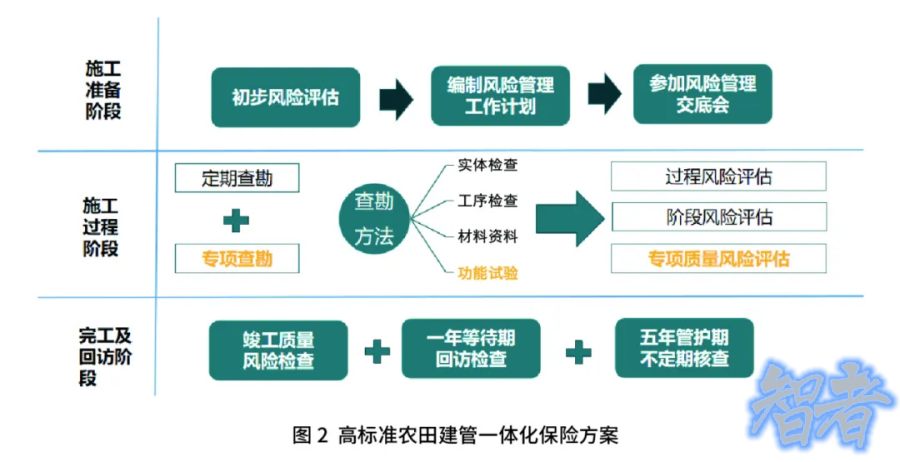 保险 助力高标准农田建设的实践探索-3.jpg