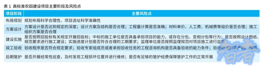 保险 助力高标准农田建设的实践探索-2.jpg