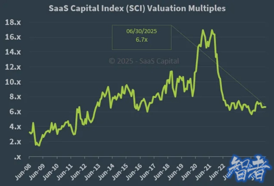 Figma 完成今年最大的科技 IPO，Agent 时代协作平台的价值正在重构- 2.jpg