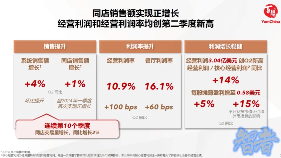 万店规模下利润双位数增长，百胜中国 如何做到大象起舞？-2.jpg