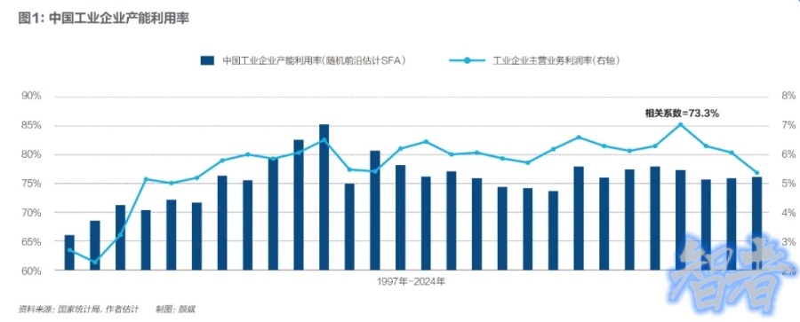 行业 反内卷：机会还是风险？-2.jpg