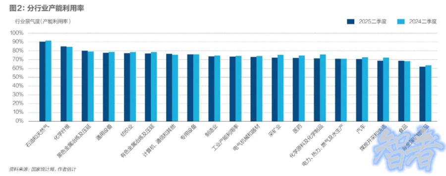 行业 反内卷：机会还是风险？-3.jpg