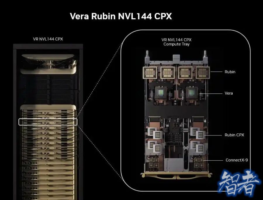 英伟达 发布下一代 GPU,Rubin CPX 一次推理数百万Token-2.jpg 英伟达 发布下一代 GPU,Rubin CPX 一次推理数百万Token-2.jpg