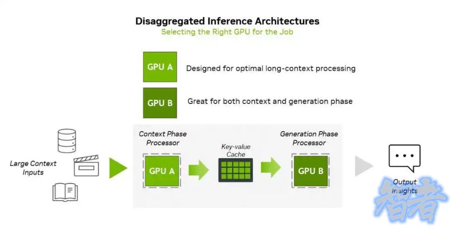 英伟达 发布下一代 GPU,Rubin CPX 一次推理数百万Token-3.jpg 英伟达 发布下一代 GPU,Rubin CPX 一次推理数百万Token-3.jpg