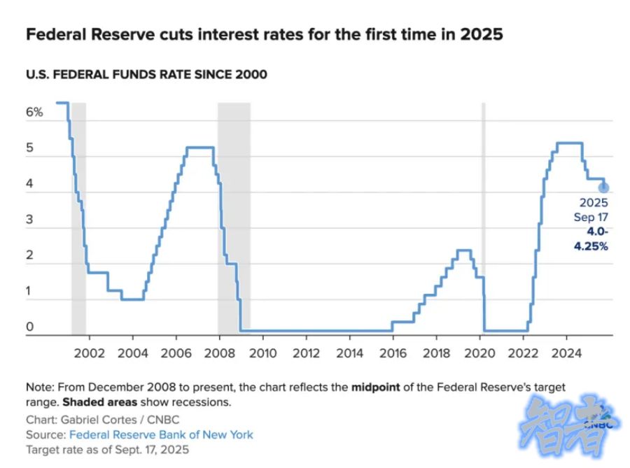 美联储 降息25个基点，如何影响中国资产？-2.jpg