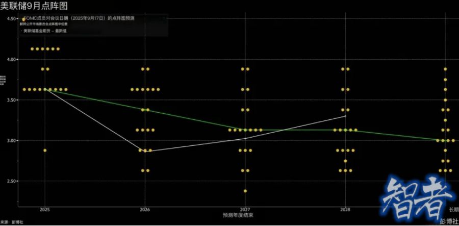 美联储 降息25个基点，如何影响中国资产？4.jpg