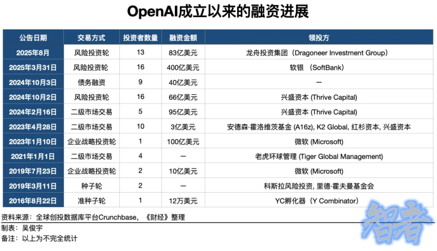 英伟达 计划逐步向 OpenAI 投资1000亿美元-2.jpg