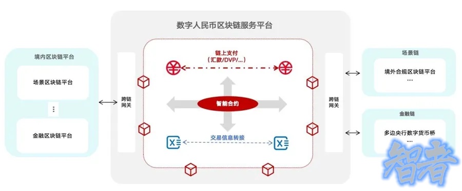 中国央行正式成立 数字人民币 国际运营中心，推出三大平台！-3.jpg