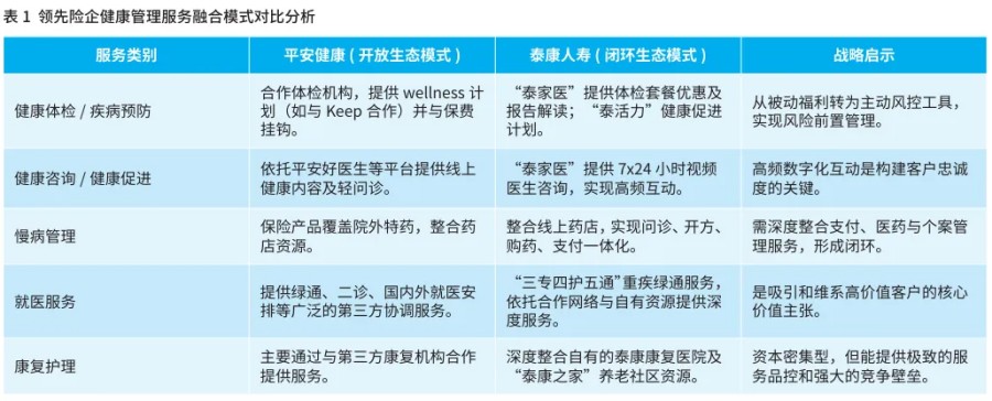 健康保险 高质量发展服务健康管理-2.jpg 健康保险 高质量发展服务健康管理-2.jpg