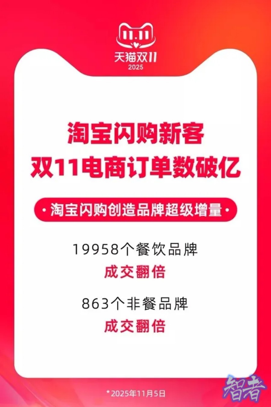 闪购 的万亿增量逻辑,在双11跑通了-2.jpg 闪购 的万亿增量逻辑,在双11跑通了-2.jpg