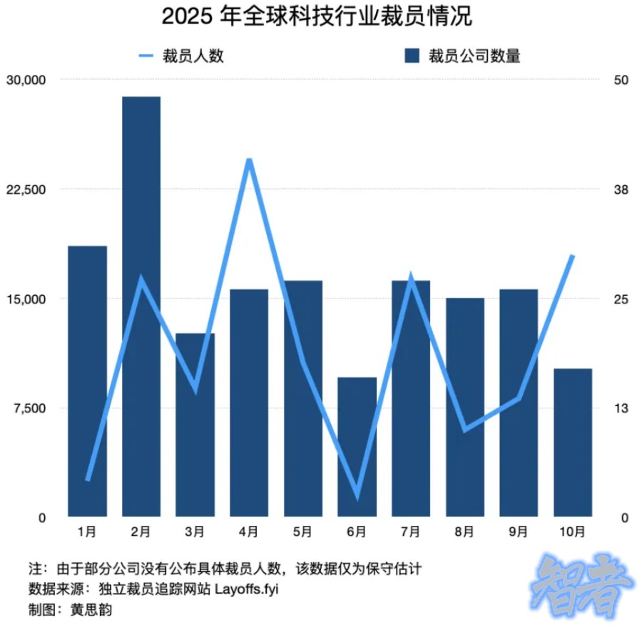 亚马逊 1.4万人裁员潮中,被AI“淘汰”的员工们-3.jpg 亚马逊 1.4万人裁员潮中,被AI“淘汰”的员工们-3.jpg