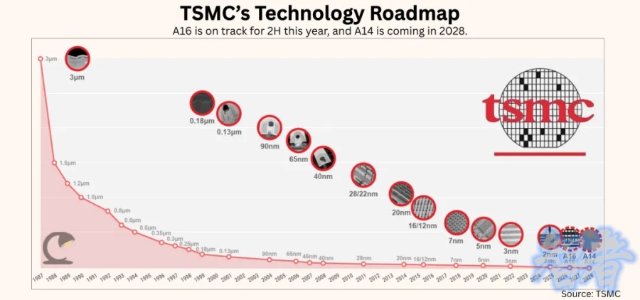 果链黄金时代结束了? 英伟达 抢走了 苹果 的“头等舱”-4.jpg 果链黄金时代结束了? 英伟达 抢走了 苹果 的“头等舱”-4.jpg