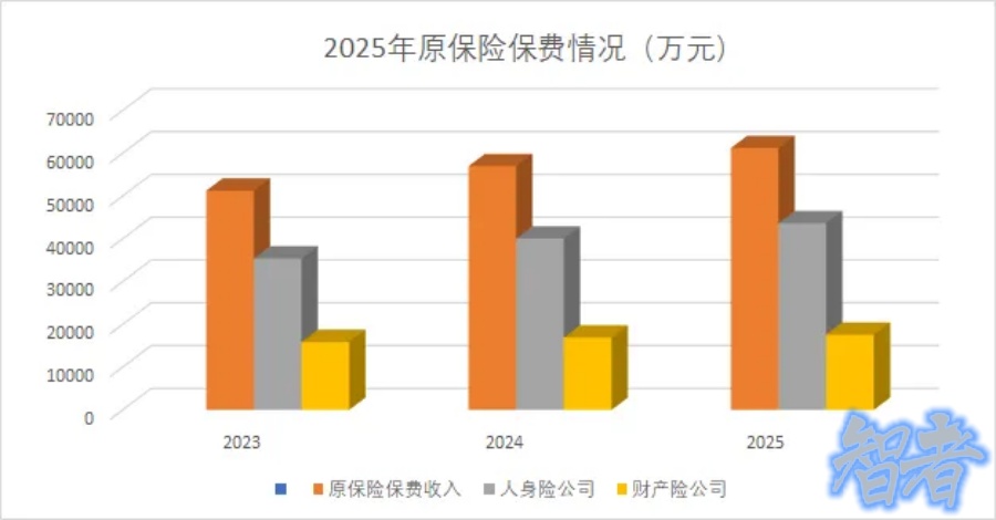 2025年 保险业 成绩单出炉-2.jpg