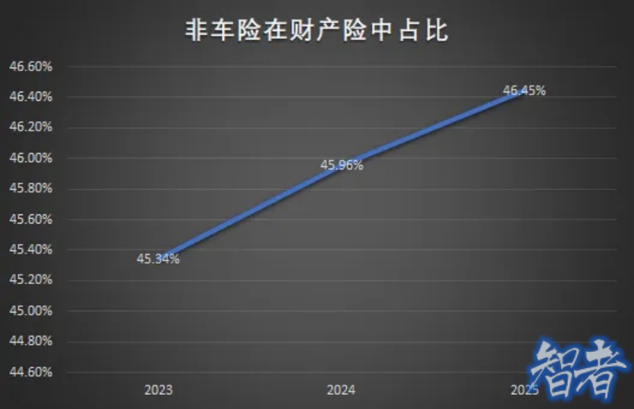 2025年 保险业 成绩单出炉-3.jpg